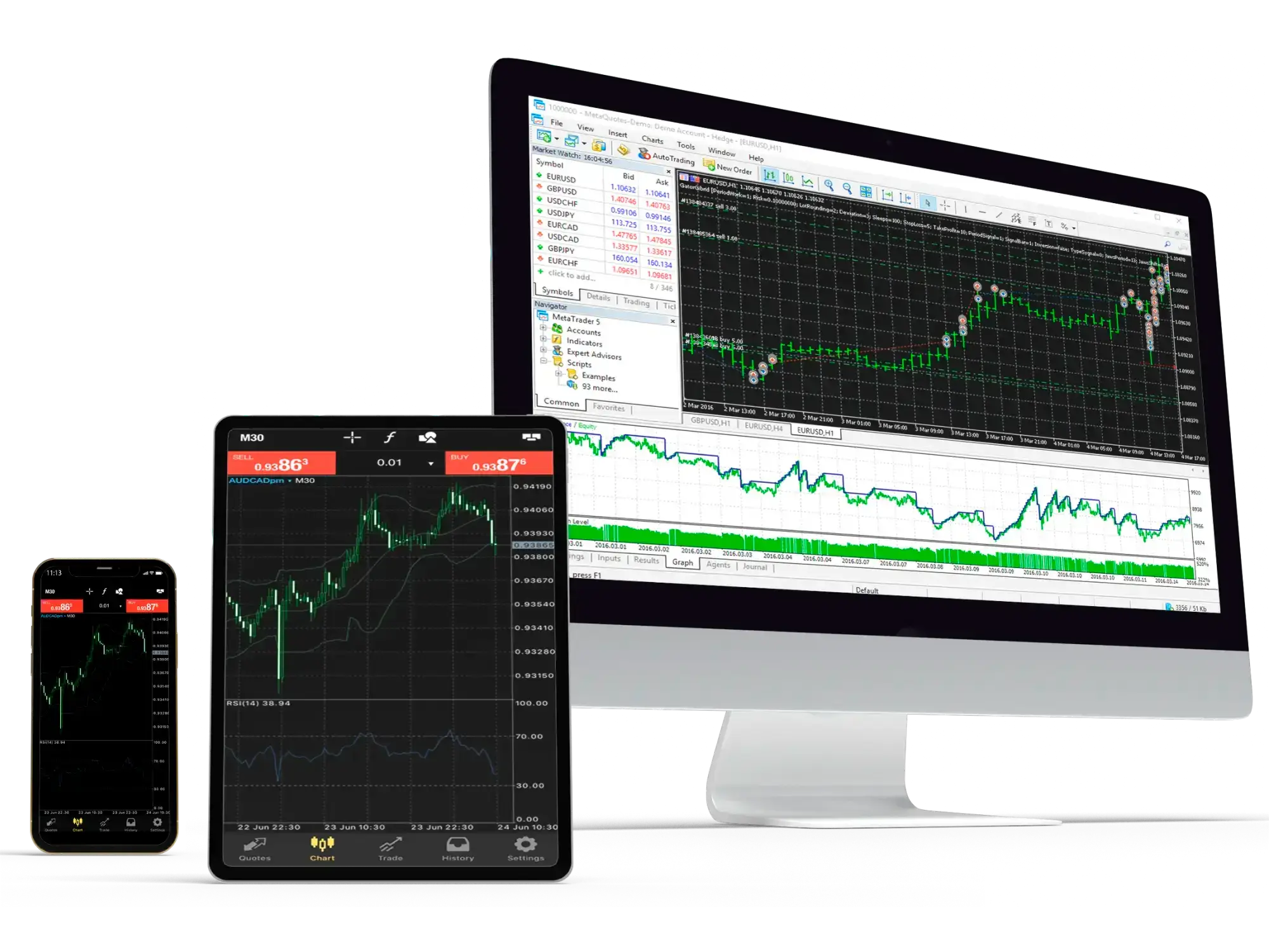 MetaTrader 5 ELV